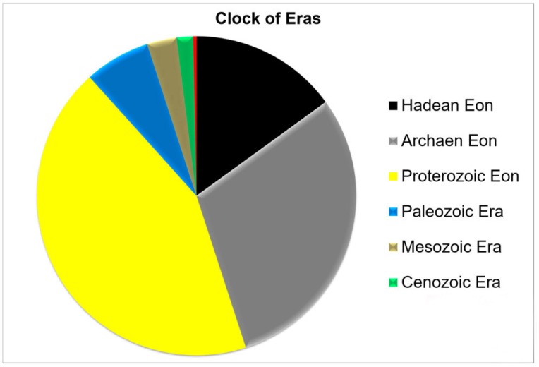 Clock of Eras2